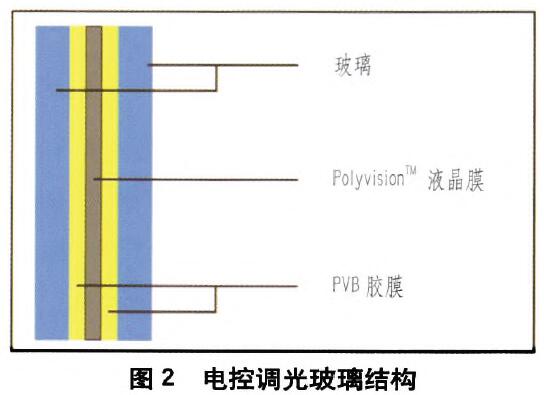 控调光玻璃结构