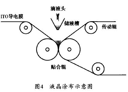 重庆调光膜